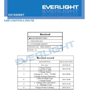 PDF文件封面 - EHP-C04 LED 規格書 - 高功率白光LED - 160流明 @ 1000毫安 - 5700K色溫 - 2.04x1.64毫米封裝 - 繁體中文技術文件