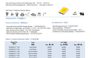 PDF दस्तावेज़ कवर - 3020 मिड-पावर एलईडी डेटाशीट - आयाम 3.0x2.0mm - वोल्टेज 3.4V - पावर 0.5W - कूल/न्यूट्रल/वार्म व्हाइट - हिन्दी तकनीकी दस्तावेज़