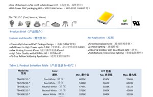 جلد سند PDF - دیتاشیت فنی LED مید-پاور سری 3020 - ابعاد 3.0x2.0 میلی‌متر - ولتاژ معمول 19 ولت - توان 0.6 وات - نور سفید سرد/خنثی/گرم