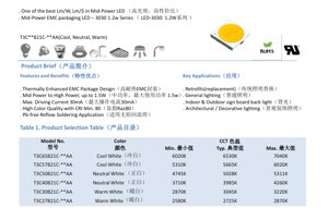 غلاف مستند PDF - ورقة بيانات تقنية لمصباح LED متوسط القدرة 3030 - الحجم 3.0x3.0 مم - الجهد 5.0-5.4 فولت - القدرة 1.2 واط - أبيض بارد/محايد/دافئ - وثيقة تقنية باللغة العربية