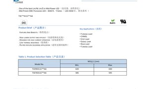 جلد سند PDF - دیتاشیت LED 3030 میان‌توان - 3.0x3.0 میلی‌متر - 2.0-2.4 ولت - 0.35 وات - قرمز/زرد - سند فنی فارسی